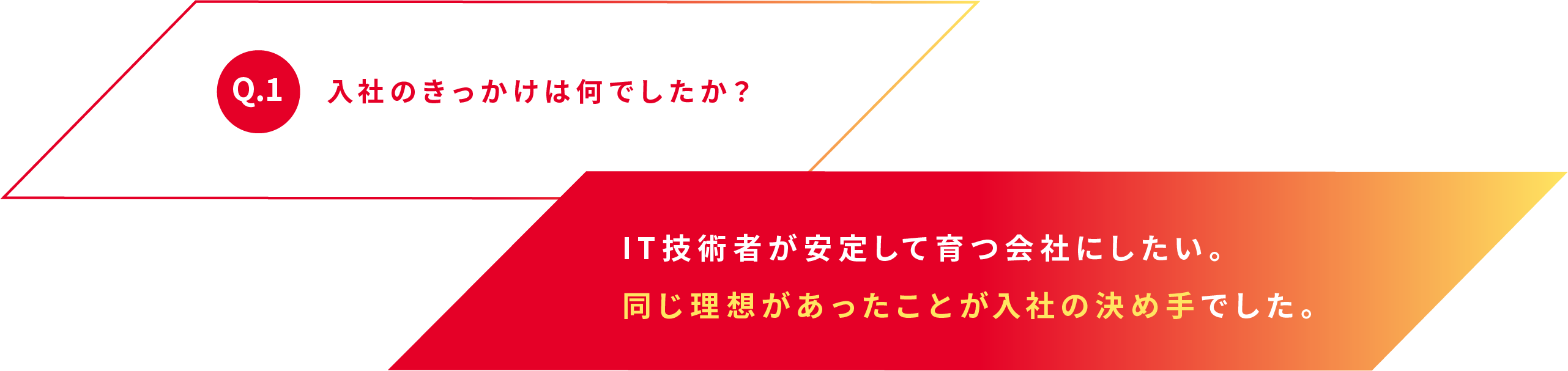 Q.1 入社のきっかけは何でしたか？ IT技術者が安定して育つ会社にしたい。同じ理想があったことが入社の決め手でした。